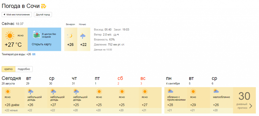 Погода в сочи 1 мая. Погода в Сочи. Адлер климат. Климат Сочи по месяцам. Температура в Сочи.
